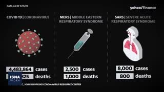 از ادعای ساخت واکسن کرونا تا تهدیدهای تازه ترامپ