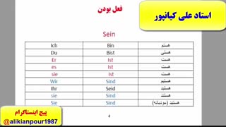 آموزش زبان آلمانی از پایه تا پیشرفته-– درس سوم