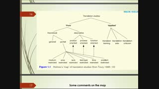 اصول و مبانی نظری ترجمه - فصل اول - قسمت دوم