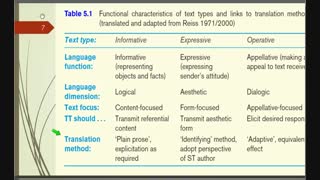 اصول و مبانی نظری ترجمه - فصل پنجم - قسمت اول