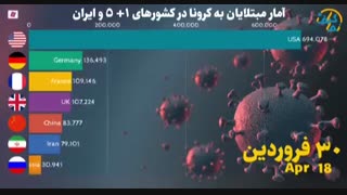کرونا در کشورهای ۵+۱ و ایران