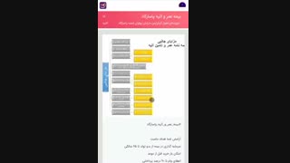 کسب درامد از inoti قسمت( 2)