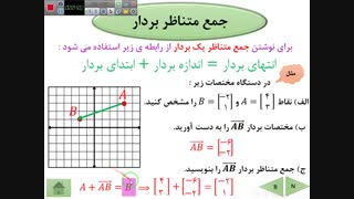 ریاضی هفتم ، بردار و مختصات ، جمع متناظر با بردار