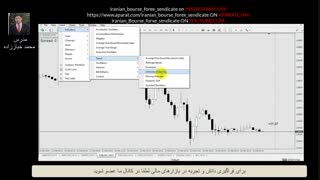 16-اندیکاتور چیست؟معرفی اندیکاتور بولینجر بندز