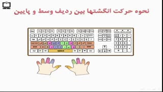 کار و فناوری ششم - درس ۵-آموزش تایپ - جلسه ۲