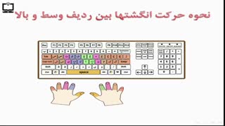 کار و فناوری ششم - درس ۵-آموزش تایپ - جلسه ۳