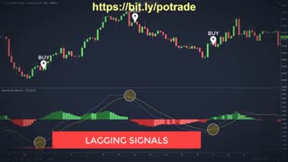 Introducing a variety of golden strategies with the powerful MACD indicator
