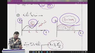 درسنامه فیزیک (3) ریاضی قسمت سوم