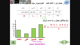 ریاضی هفتم ، فصل نهم : آمار و احتمال ، آمار ، میانگین ، نمودارها