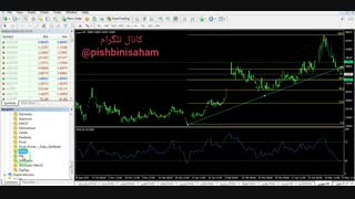 چند مثال برای رسم کاربردی خط روند در تحلیل تکنیکال (انتخاب سهم)