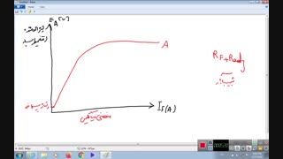تئوری نقطه کارمولد شنت