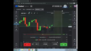 برنده شدن در تورنمنت های پاکت آپشن با استراتژی های طلایی