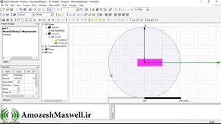 میدان مغناطیسی اطراف آهنربا