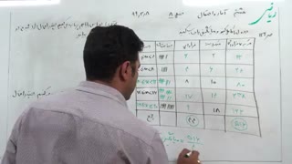 ریاضی کلاس هشتم، فصل هشتم قسمت دوم