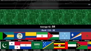 مقایسه IQ در کشورهای جهان