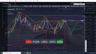 بهترین سوپر استراتژی پاکت آپشن PocketOption: The Best Super strategy