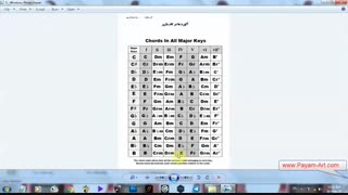 اکورد هارو قورت بده