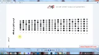 فرت برد گیتار