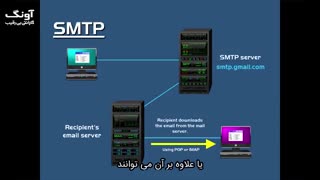 پروتکل SMTP چیست ؟