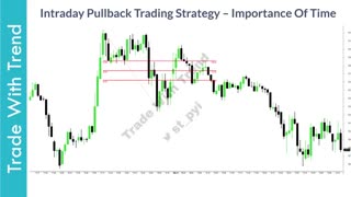 HOW TO TRADE Intraday Pullback Trading Strategy (Intraday Trading Price Action)  پولبک در پاکت آپشن( زیرنویس فارسی)