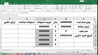 آموزش حسابداری رایگان | محاسبه استهلاک خط مستقیم در اکسل