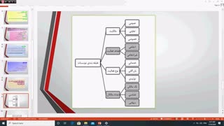 اصول حسابداری(طبقه بندی موسسات)