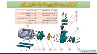 اموزش اشنایی با ساختمان پمپ های پیوسته - پوسته و محور پمپ (شماره 7)