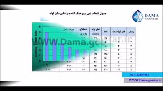 محاسبات برج خنک کننده