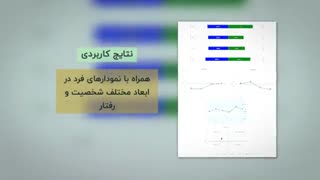 معرفی نوتریکا 180 درجه برای توسعه فردی