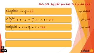 آموزش مجازی خیاطی در سایت سیماکده - رسم الگوی دامن راسته یا تنگ