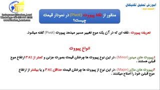آموزش تحلیل تکنیکال - قسمت دوم- مفهوم موج ، پیووت ، کف و سقف قیمت در نمودار