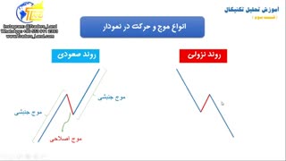 آموزش تحلیل تکنیکال - قسمت سوم- مفهوم روند، آشنایی با امواج جنبشی و اصلاحی