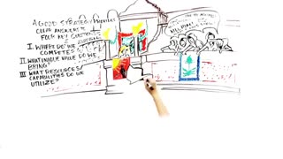 تعریف استراتژی چیست؟