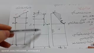 الگوی آستین رگلان آموزش تطبیق آستین رگلان با بالاتنه