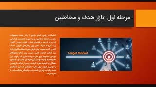 طراحی وب سایت حرفه ای معماری توسط تیم درنافا -خانه معمار جهرم