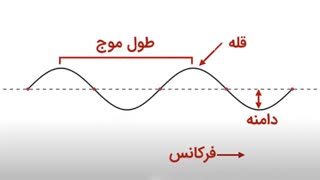 فرکانس چیست؟