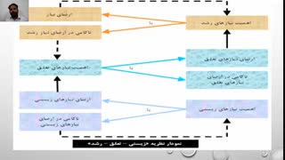 جلسه نهم درس رفتار سازمانی