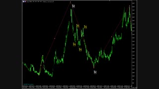 آموزش تحلیل تکنیکال  مقدماتی - جلسه اول