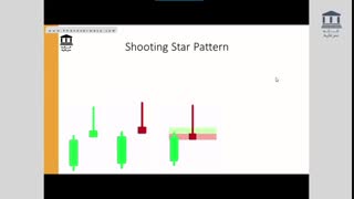 پرایس اکشن برای پاکت آپشن به زبان ساده - قسمت چهارم