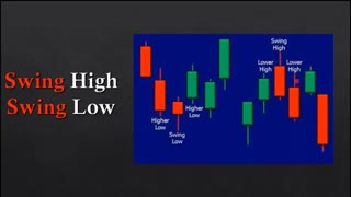 خفن های پاکت آپشن- تکنیک های کلیدی کسب اتوماتیک دلار: جلسه 2