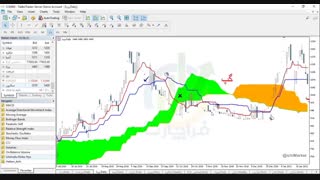 کاربرد سوپراندیکاتور ایچیموکو در پاکت آپشن- قسمت سوم -Ichimoku For PocketOption