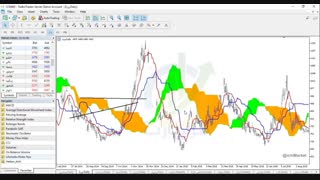 کاربرد سوپراندیکاتور ایچیموکو در پاکت آپشن- قسمت پنجم -Ichimoku For PocketOption