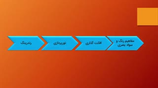 آموزش ویدیو مارکتینگ در ارومیه