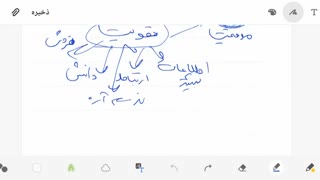 چگونه ذهن قدرتمند و توانگر بسازیم؟