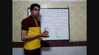 معرفی اعداد صحیح ریاضی ششم محمد نصیری روشتی