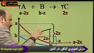 چالشی ترین فصل مسائل شیمی "سینتیک شیمیایی" را در کمترین زمان با روش بهترین استاد شیمی کنکور ایران یاد بگیرید|شیمی حرف آخر