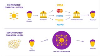 بلاکچین (blockchain) چیست؟