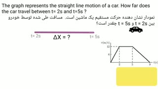 حل سوال فیزیک از فصل حرکت در مسیر مستقیم همراه با شبیه سازی