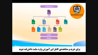 C++ سی پلاس پلاس