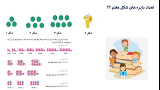 ریاضی پایه چهارم ابتدایی - الگوها-صفحه 8 تا 11